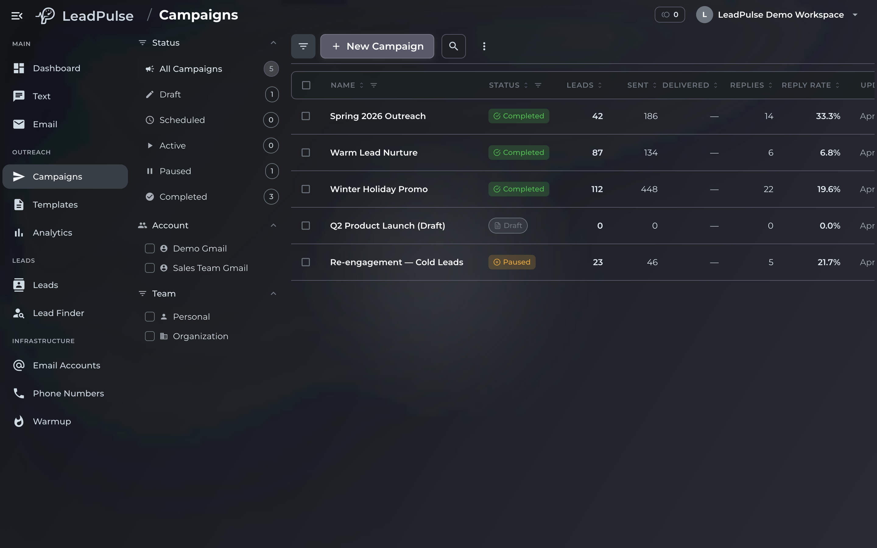 Campaign dashboard with live analytics